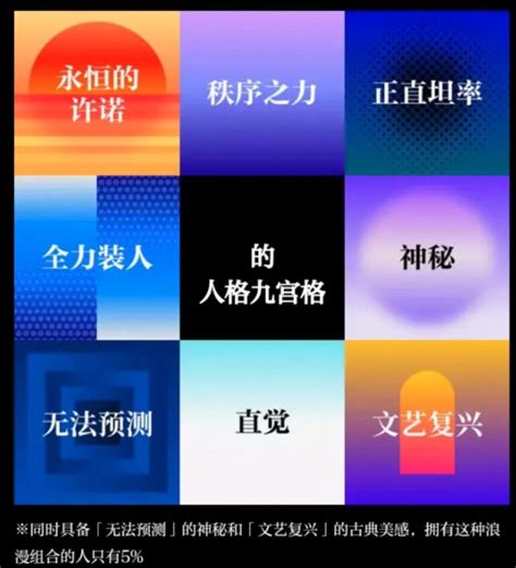 人格九宮格全力裝人|關於最近流行的九宮格測驗